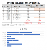 平均飞跃433名！侨乡哪校高中娃成进步大牛？点赞，江门一实！